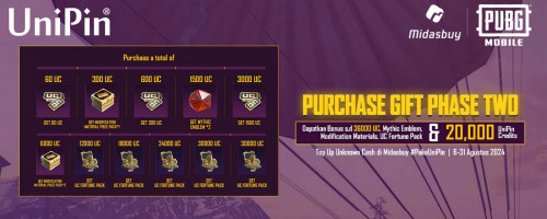 [Purchase Gift TWO] Top Up Unknown Cash #PakeUniPin & Dapatkan Rebat UC, 20.000 UniPin Credits s.d UC Fortune Pack